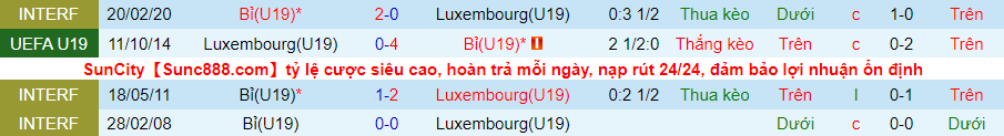 Nhận định, soi kèo Bỉ U19 vs Luxembourg U19, 0h00 ngày 14/11 - Ảnh 3