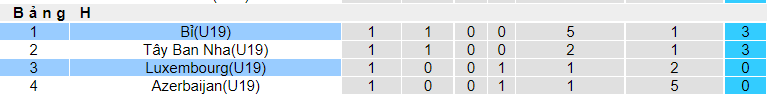 Nhận định, soi kèo Bỉ U19 vs Luxembourg U19, 0h00 ngày 14/11 - Ảnh 4