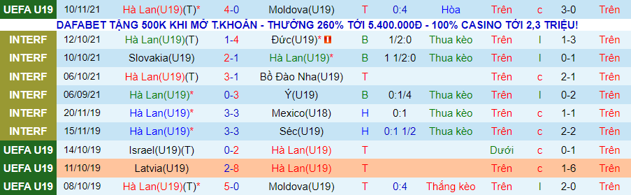 Nhận định, soi kèo Hà Lan U19 vs Síp U19, 17h00 ngày 13/11 - Ảnh 1