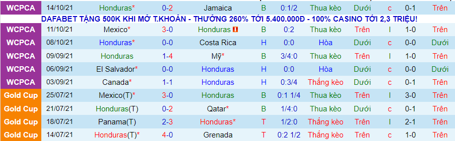 Nhận định, soi kèo Honduras vs Panama, 8h05 ngày 13/11 - Ảnh 1