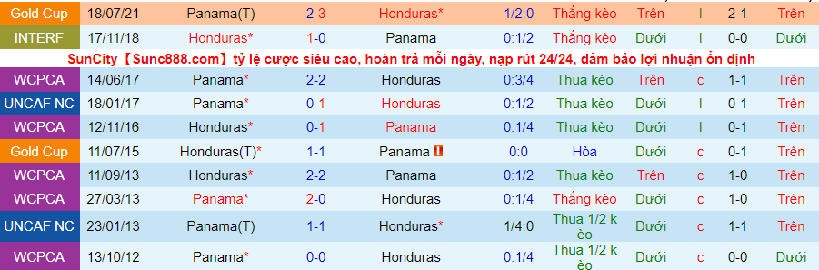 Nhận định, soi kèo Honduras vs Panama, 8h05 ngày 13/11 - Ảnh 3