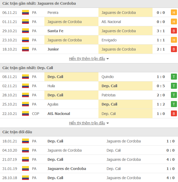 Nhận định, soi kèo Jaguares de Cordoba vs Deportivo Cali, 08h00 ngày 13/11 - Ảnh 1