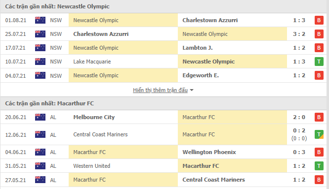 Nhận định, soi kèo Newcastle vs Macarthur, 14h00 ngày 13/11 - Ảnh 1