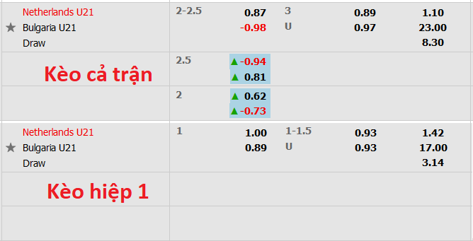 Nhận định, soi kèo U21 Hà Lan vs U21 Bulgaria, 0h45 ngày 13/11 - Ảnh 1
