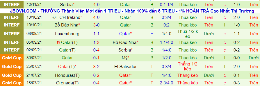 Nhận định, soi kèo Azerbaijan vs Qatar, 0h00 ngày 15/11 - Ảnh 2