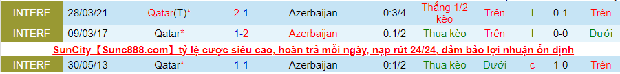 Nhận định, soi kèo Azerbaijan vs Qatar, 0h00 ngày 15/11 - Ảnh 3