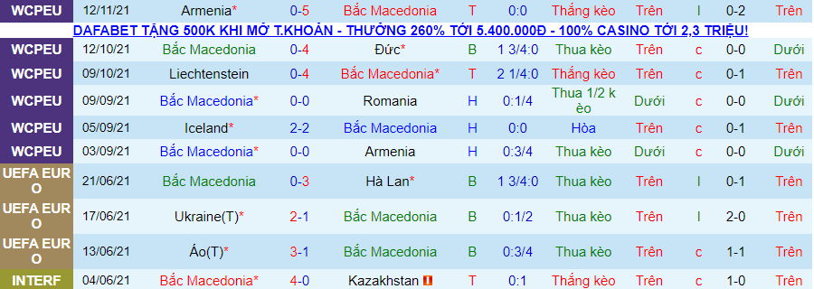 Nhận định, soi kèo Bắc Macedonia vs Iceland, 0h00 ngày 15/11 - Ảnh 1