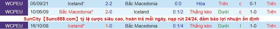 Nhận định, soi kèo Bắc Macedonia vs Iceland, 0h00 ngày 15/11 - Ảnh 3