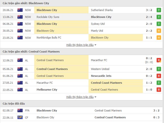 Nhận định, soi kèo Blacktown City vs Central Coast Mariners, 13h00 ngày 13/11 - Ảnh 1