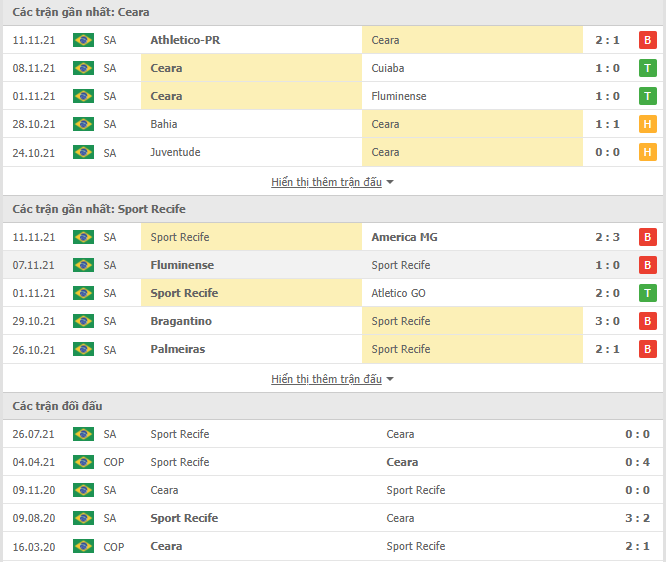 Nhận định, soi kèo Ceara vs Sport Recife, 05h00 ngày 15/11 - Ảnh 1