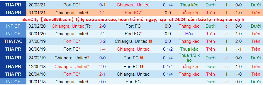 Nhận định, soi kèo Chiangrai vs Port, 19h00 ngày 14/11 - Ảnh 4