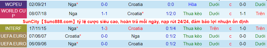 Nhận định, soi kèo Croatia vs Nga, 21h00 ngày 13/11 - Ảnh 3