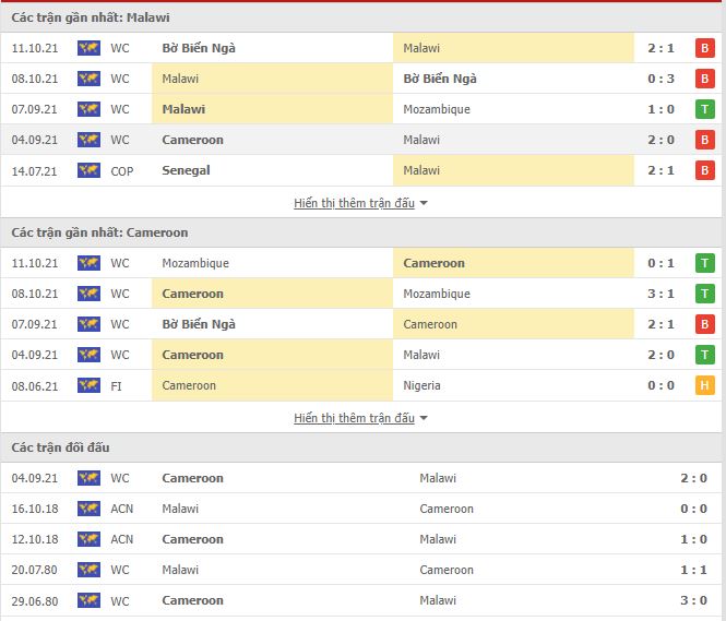 Nhận định, soi kèo Malawi vs Cameroon, 20h00 ngày 13/11 - Ảnh 1