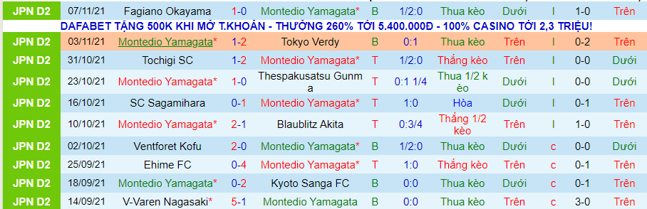 Nhận định, soi kèo Montedio Yamagata vs Omiya Ardija, 12h00 ngày 14/11 - Ảnh 1