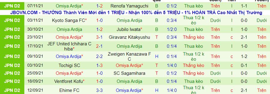 Nhận định, soi kèo Montedio Yamagata vs Omiya Ardija, 12h00 ngày 14/11 - Ảnh 2