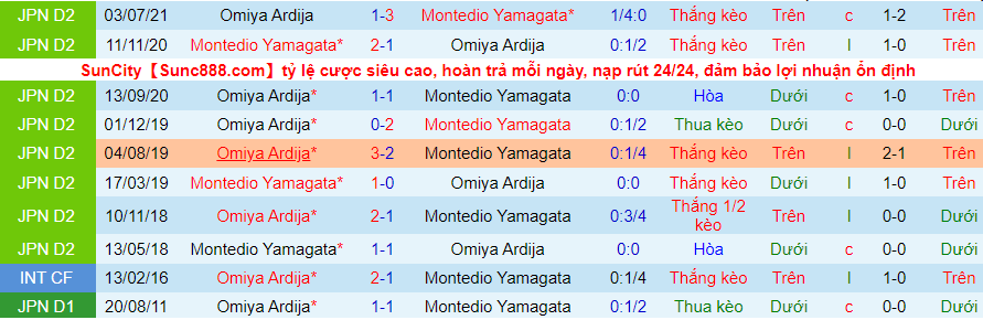 Nhận định, soi kèo Montedio Yamagata vs Omiya Ardija, 12h00 ngày 14/11 - Ảnh 3