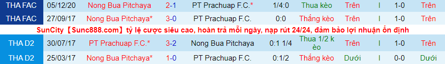 Nhận định, soi kèo Nong Bua Pitchaya vs Prachuap, 18h00 ngày 13/11 - Ảnh 3