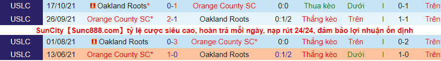 Nhận định, soi kèo Orange County vs Oakland Roots, 10h00 ngày 14/11 - Ảnh 3