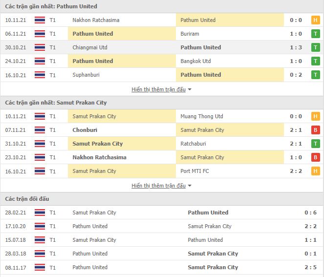 Nhận định, soi kèo Pathum vs Samut Prakan, 19h00 ngày 13/11 - Ảnh 1