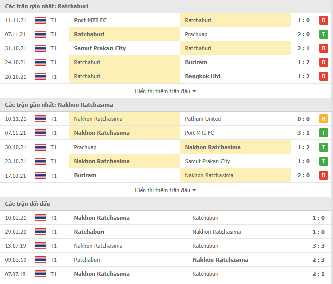 Nhận định, soi kèo Ratchaburi vs Nakhon Ratchasima, 18h00 ngày 14/10 - Ảnh 1