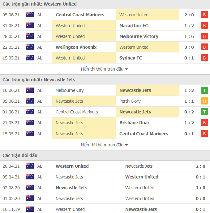 Nhận định, soi kèo Western United vs Newcastle Jets, 15h45 ngày 13/11 - Ảnh 1