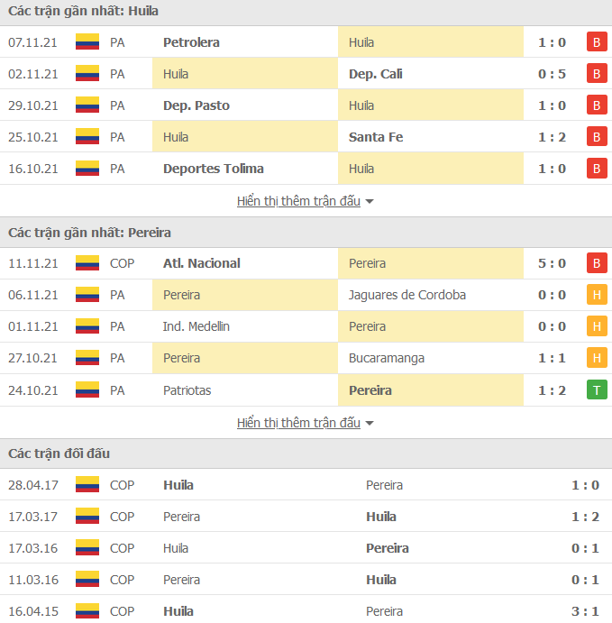 Nhận định, soi kèo Atletico Huila vs Deportivo Pereira, 08h10 ngày 15/11 - Ảnh 1