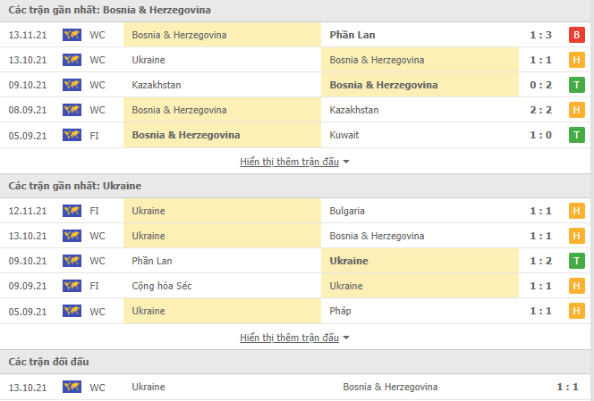 Nhận định, soi kèo Bosnia & Herzegovina vs Ukraine, 02h45 ngày 17/11 - Ảnh 2