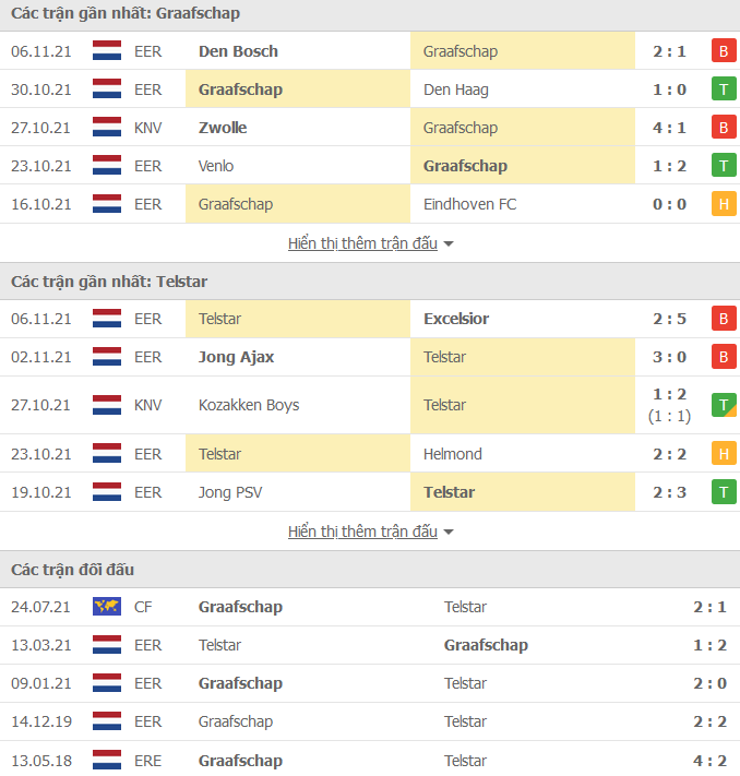 Nhận định, soi kèo De Graafschap vs Telstar, 20h30 ngày 14/11 - Ảnh 1