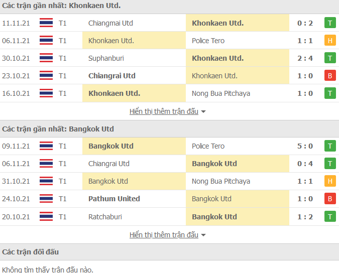 Nhận định, soi kèo Khonkaen vs Bangkok, 18h30 ngày 14/11 - Ảnh 1