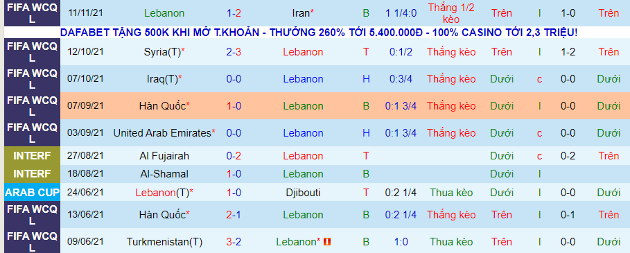 Nhận định, soi kèo Lebanon vs UAE, 19h00 ngày 16/11 - Ảnh 1