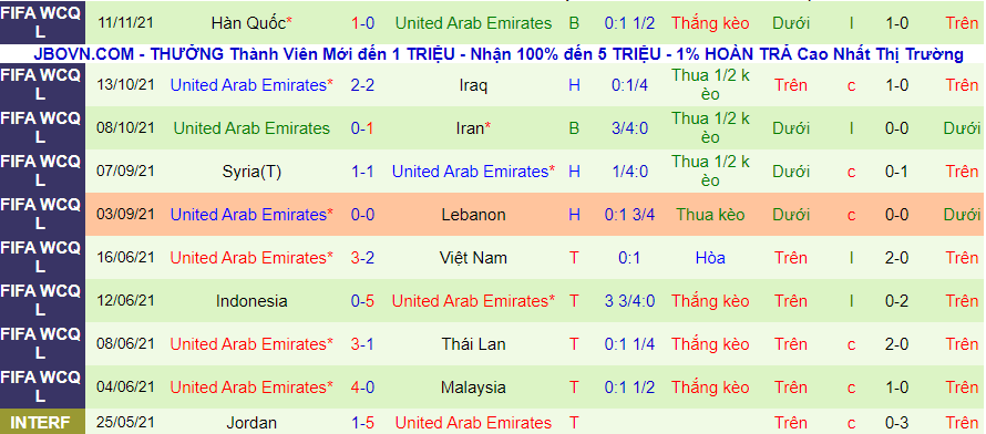 Nhận định, soi kèo Lebanon vs UAE, 19h00 ngày 16/11 - Ảnh 2