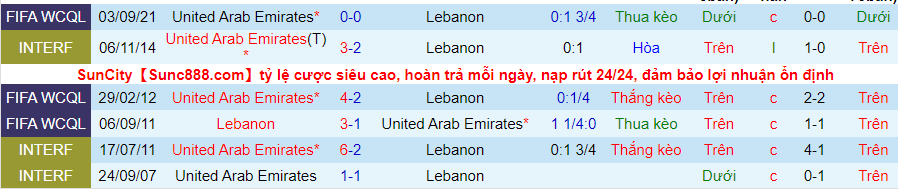 Nhận định, soi kèo Lebanon vs UAE, 19h00 ngày 16/11 - Ảnh 3