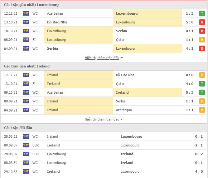 Nhận định, soi kèo Luxembourg vs CH Ireland, 02h45 ngày 15/11 - Ảnh 1
