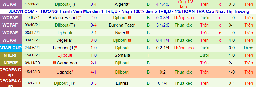 Nhận định, soi kèo Niger vs Djibouti, 23h00 ngày 15/11 - Ảnh 2