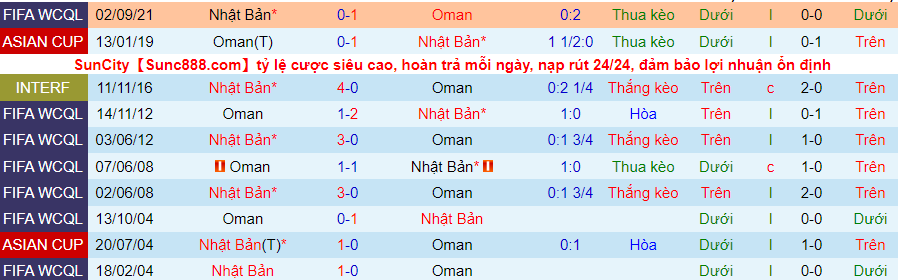 Nhận định, soi kèo Oman vs Nhật Bản, 23h00 ngày 16/11 - Ảnh 3