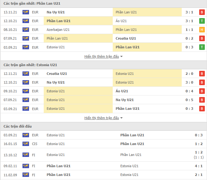 Nhận định, soi kèo Phần Lan U21 vs Estonia U21, 23h30 ngày 15/11 - Ảnh 2
