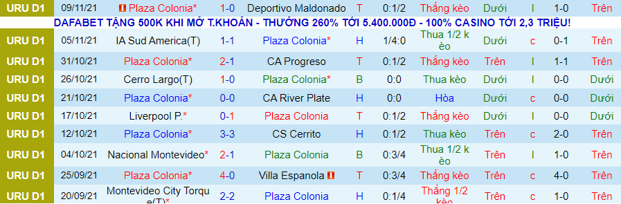 Nhận định, soi kèo Plaza Colonia vs Atlético Fénix, 4h45 ngày 15/11 - Ảnh 1