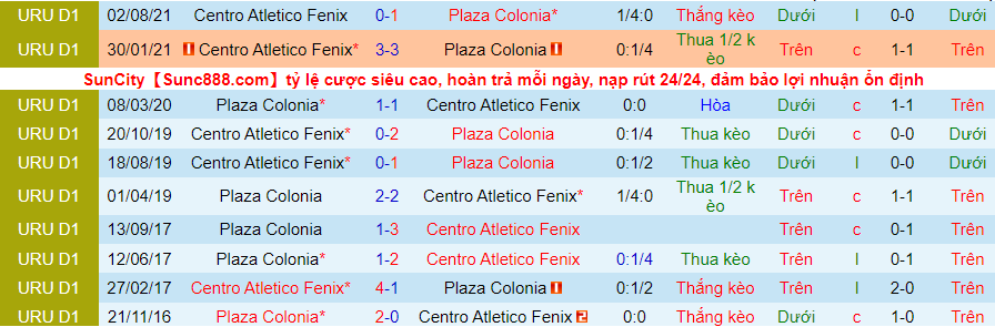 Nhận định, soi kèo Plaza Colonia vs Atlético Fénix, 4h45 ngày 15/11 - Ảnh 3