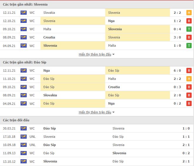 Nhận định, soi kèo Slovenia vs Síp, 21h00 ngày 14/11 - Ảnh 1