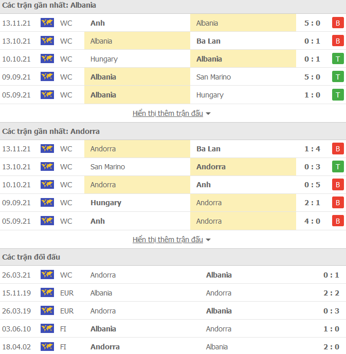 Nhận định, soi kèo Albania vs Andorra, 02h45 ngày 16/11 - Ảnh 1