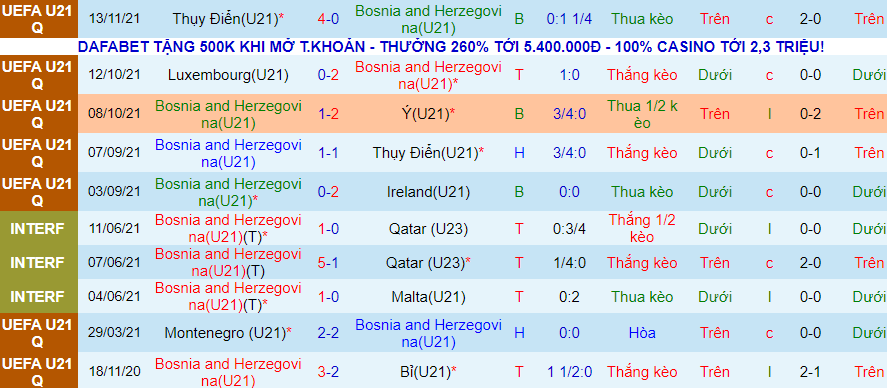 Nhận định, soi kèo Bosnia-Herzegovina U21 vs Montenegro U21, 23h00 ngày 16/11 - Ảnh 1