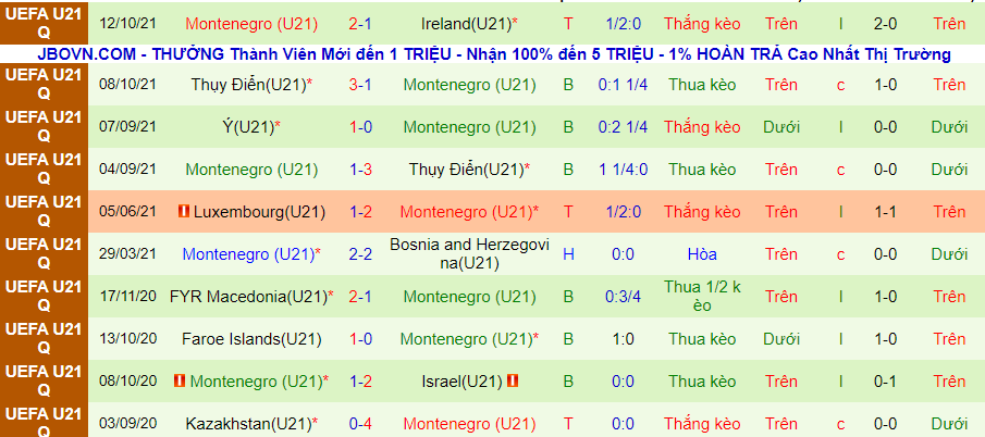 Nhận định, soi kèo Bosnia-Herzegovina U21 vs Montenegro U21, 23h00 ngày 16/11 - Ảnh 2
