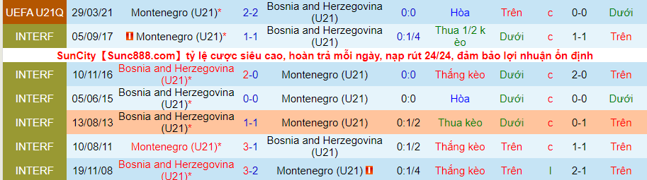 Nhận định, soi kèo Bosnia-Herzegovina U21 vs Montenegro U21, 23h00 ngày 16/11 - Ảnh 3