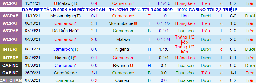 Nhận định, soi kèo Cameroon vs Bờ biển Ngà, 2h00 ngày 17/11 - Ảnh 1