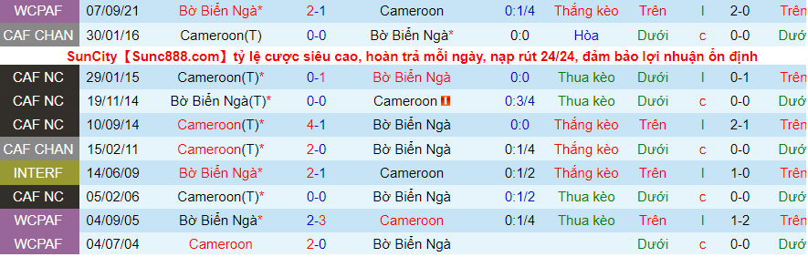 Nhận định, soi kèo Cameroon vs Bờ biển Ngà, 2h00 ngày 17/11 - Ảnh 3