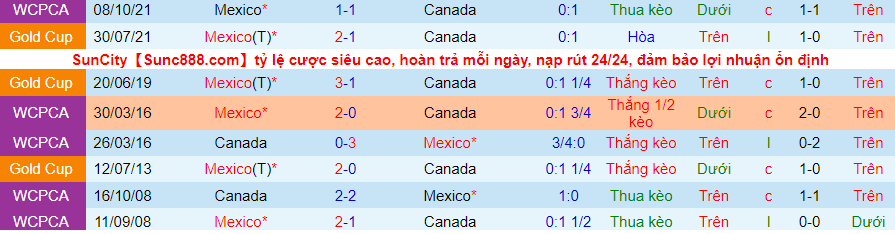 Nhận định, soi kèo Canada vs Mexico, 9h05 ngày 17/11 - Ảnh 4