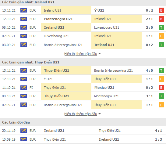 Nhận định, soi kèo CH Ireland U21 vs Thụy Điển U21, 02h00 ngày 17/11 - Ảnh 1