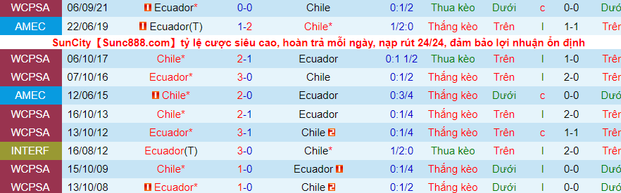Nhận định, soi kèo Chile vs Ecuador, 7h15 ngày 17/11 - Ảnh 3