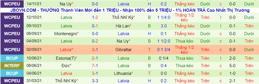 Nhận định, soi kèo Gibraltar vs Latvia, 2h45 ngày 17/11 - Ảnh 2