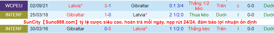 Nhận định, soi kèo Gibraltar vs Latvia, 2h45 ngày 17/11 - Ảnh 3